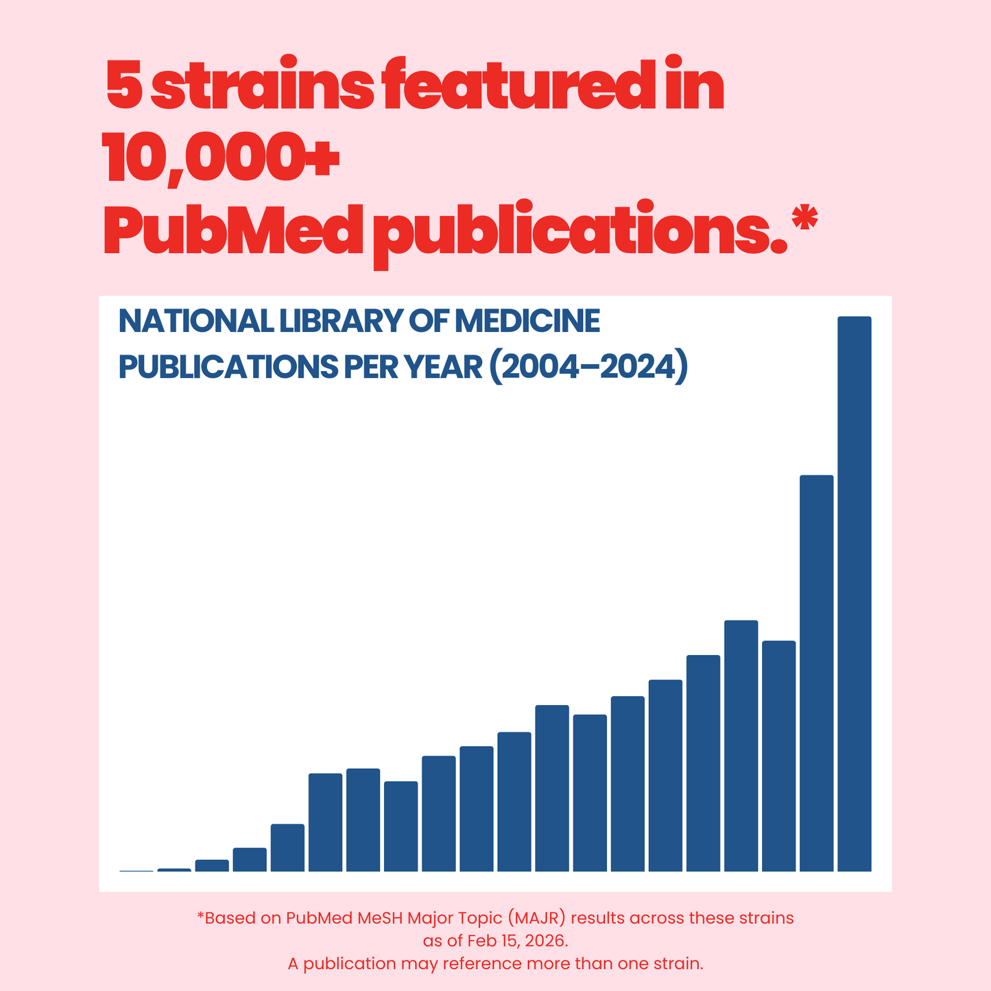 Beezoo Strawberry Probiotic Fizz Tabs Kiss-Ready Fresh Breath 15B CFU Tab 21 Tabs Oral Probiotic Supplement